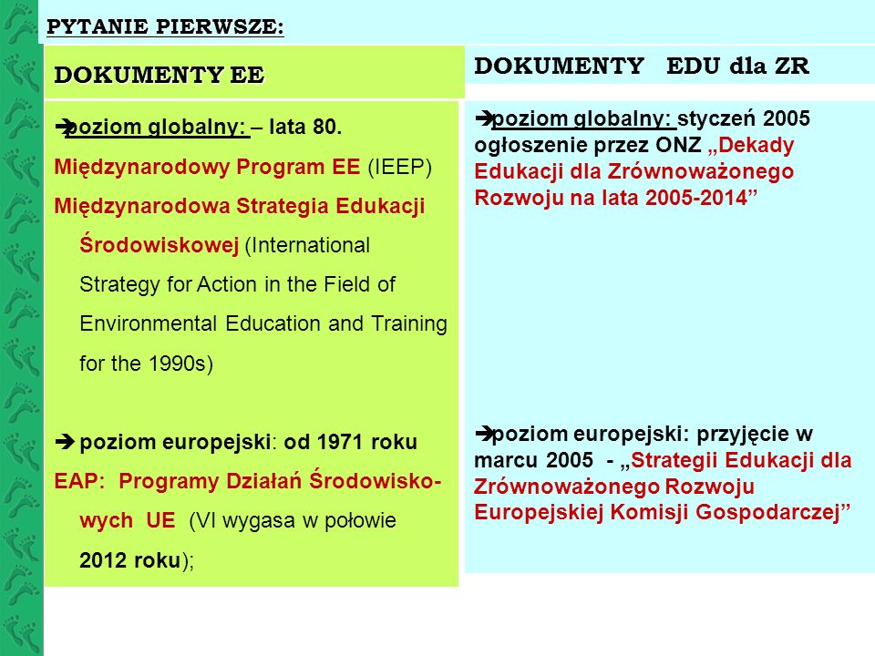 Jako Integralny Element Edukacji Dla Zr Wnowa Onego Rozwoju Ppt Pobierz